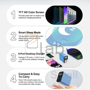 CARICABATTERIE 6 PORTE FAST CHARGER PD+QC 72W Q4 RELIFE