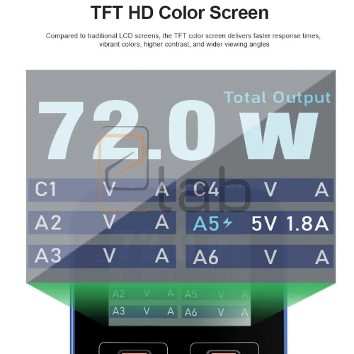 CARICABATTERIE 6 PORTE FAST CHARGER PD+QC 72W Q4 RELIFE