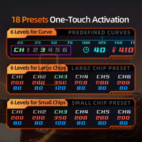 HEAT GUN NO.1 - STAZIONE ARIA CALDA MR. YANG YCS