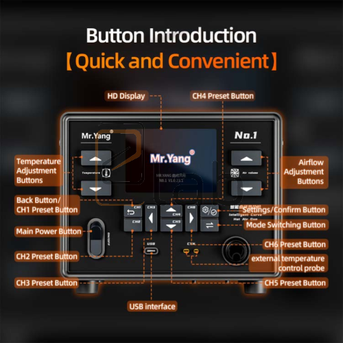 HEAT GUN NO.1 - STAZIONE ARIA CALDA MR. YANG YCS
